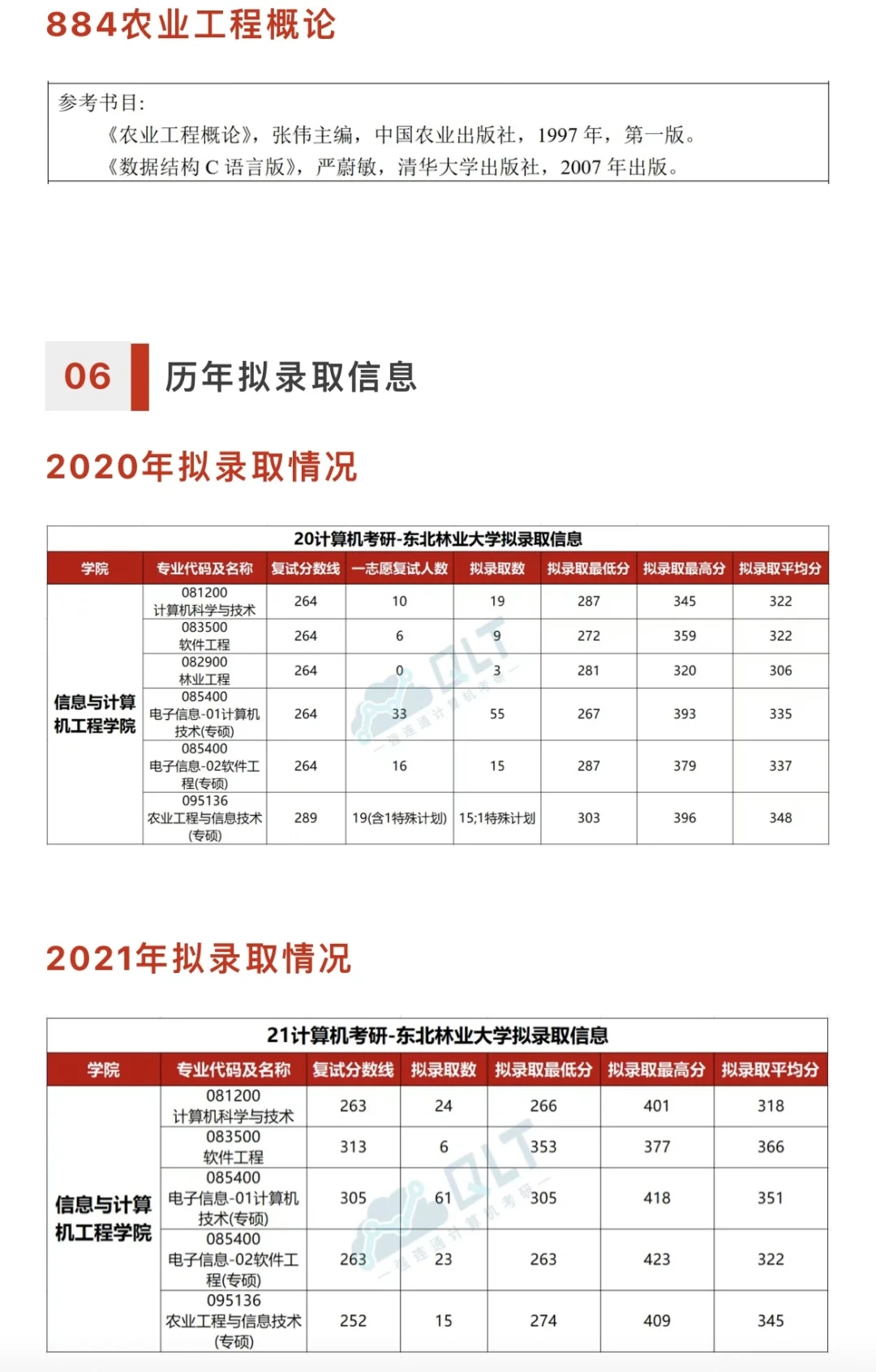 211自命题4门改考408！复试线273，学硕310