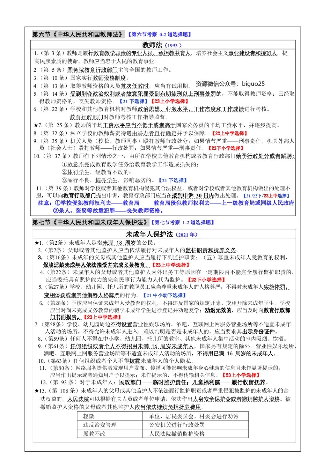 2025年上小学《综合素质》学霸笔记