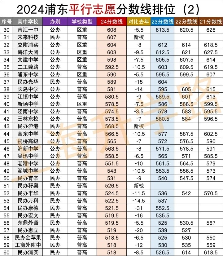 泪目了！在浦东上个市重点有多难？