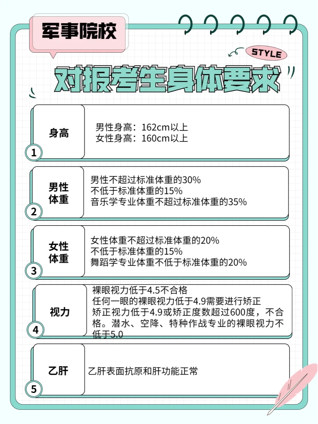 23年军事院校对报考生身体要求