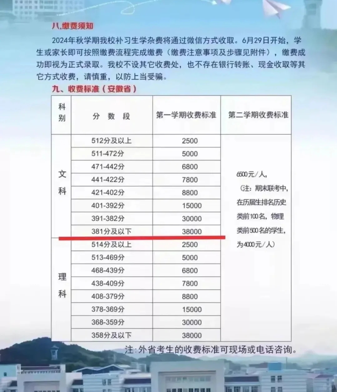 毛坦厂复读收费标准，112个班