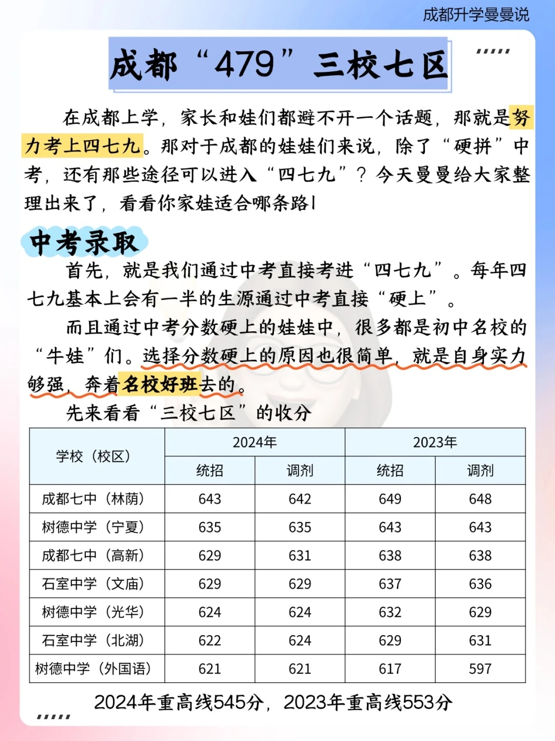 终于有人把成都进479的方式说清楚了啊啊啊