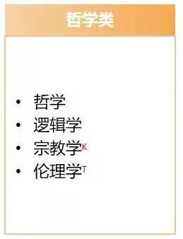 14个学科专业分类，志愿填报前一定要看！