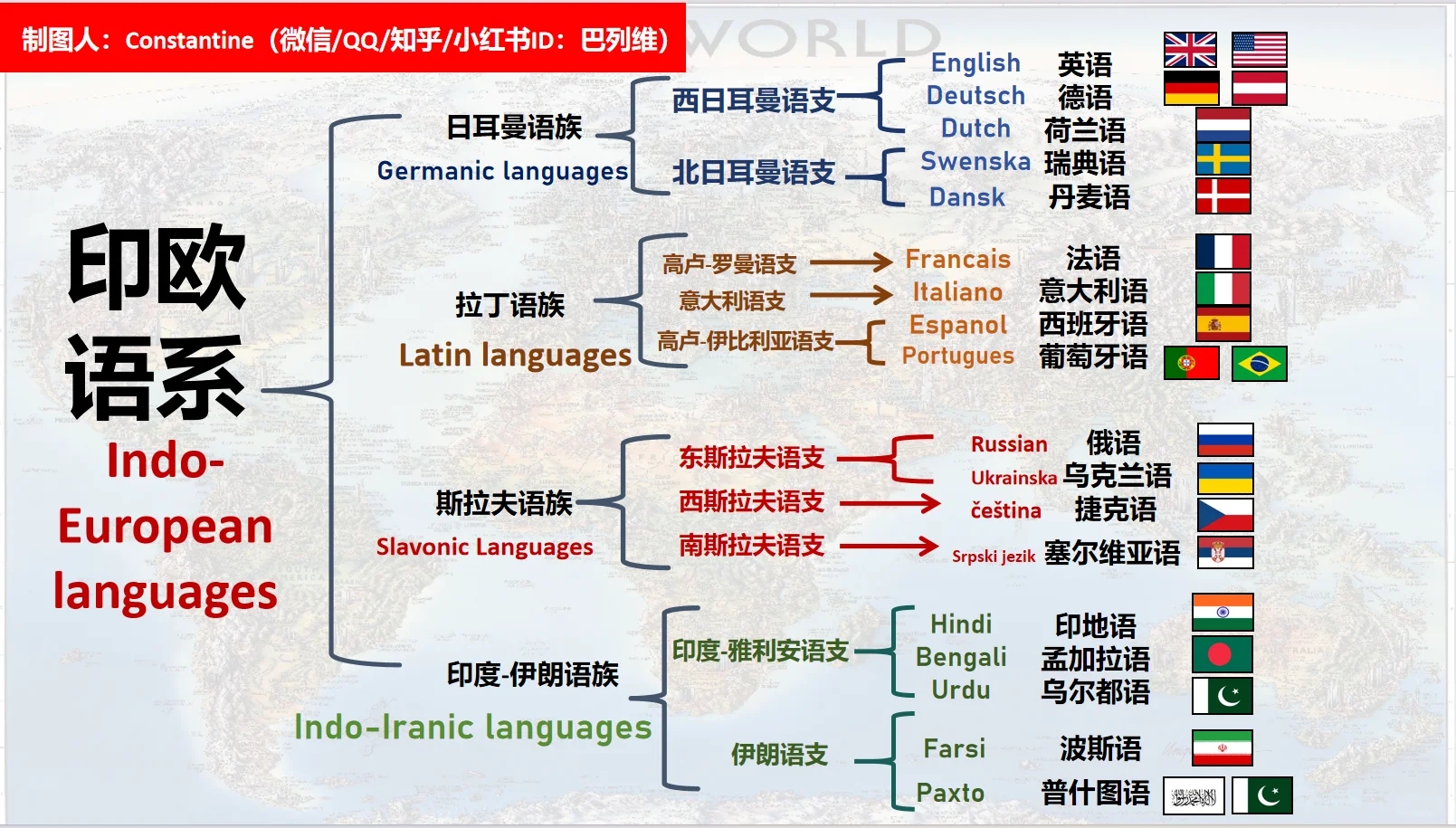 世界各国各地语言谱系图