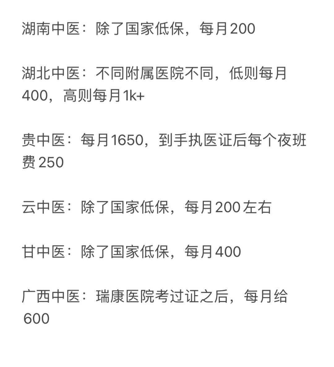 25中医考研 | 择校必看💰中医专硕补贴待遇