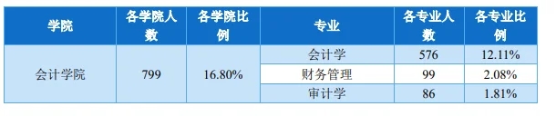 铜陵学院各大专业