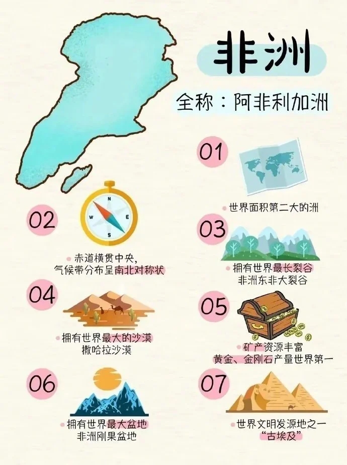 🗺️ 保存下这份有趣有益的地理知识