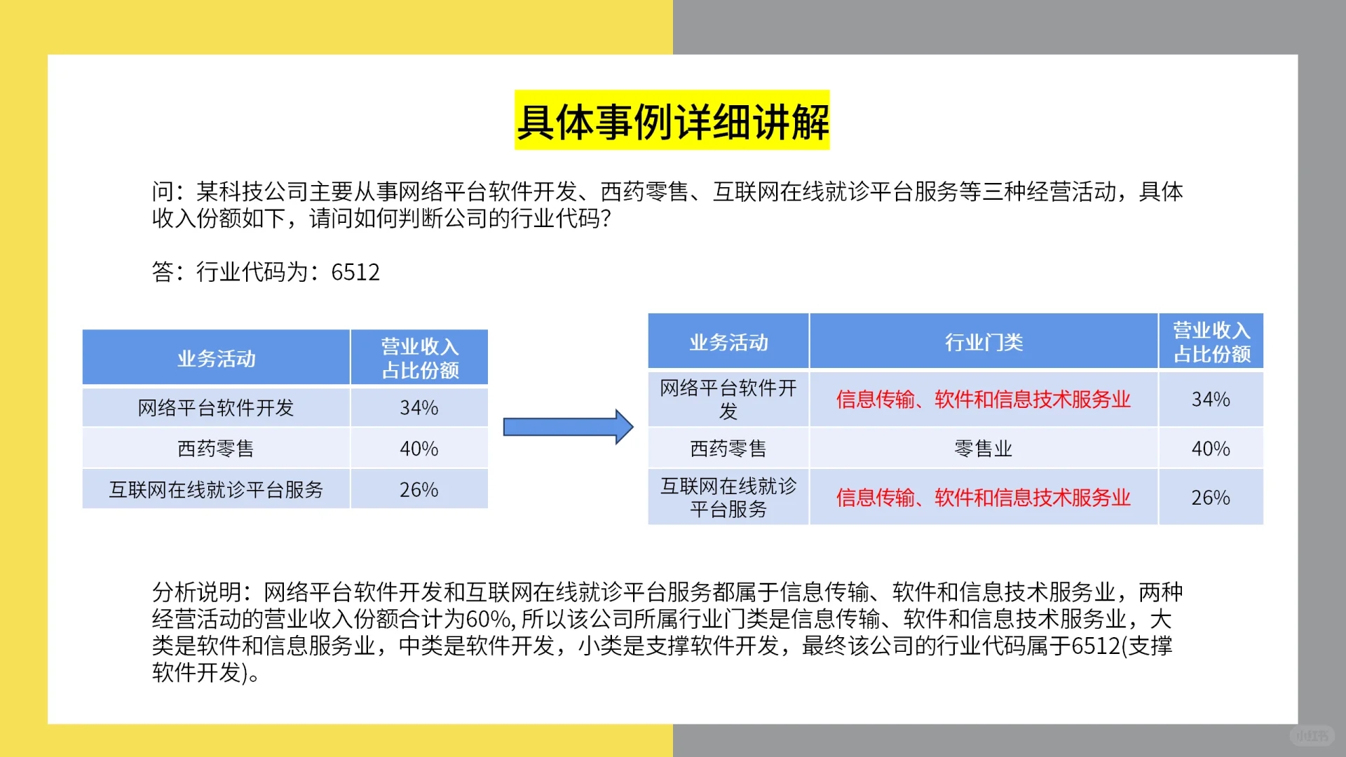 统计报表 ｜如何区分行业代码分类？