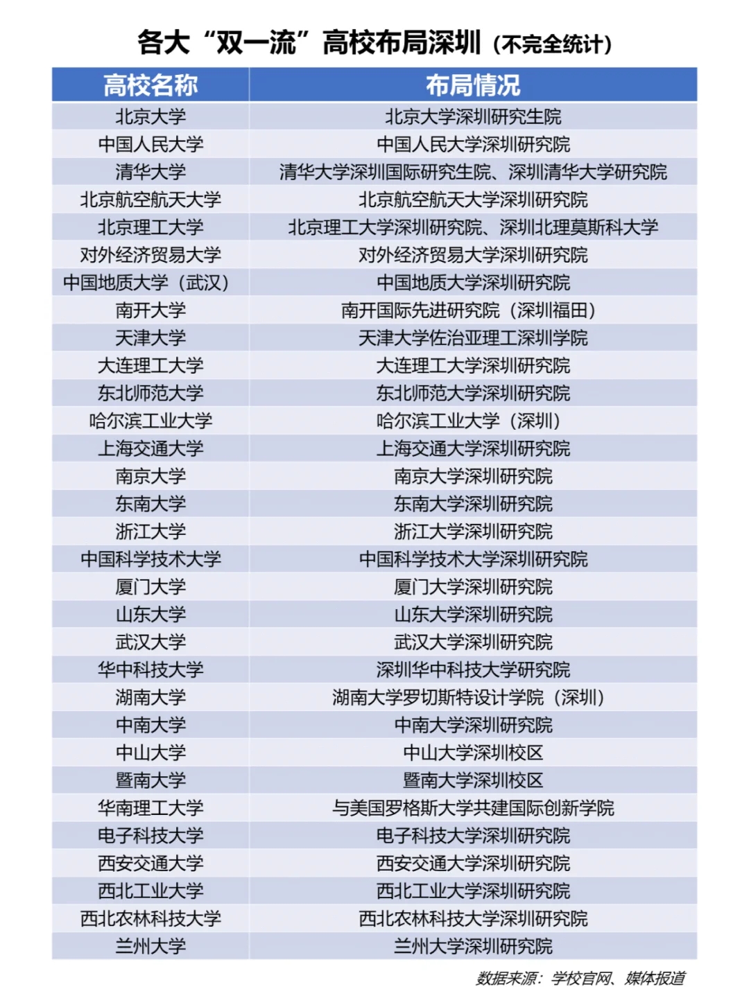 经济最强省广东正疯狂建新大学！