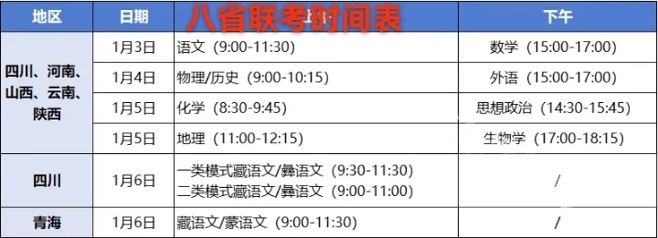 2025“八省联考”进入倒计时！这次考试重要