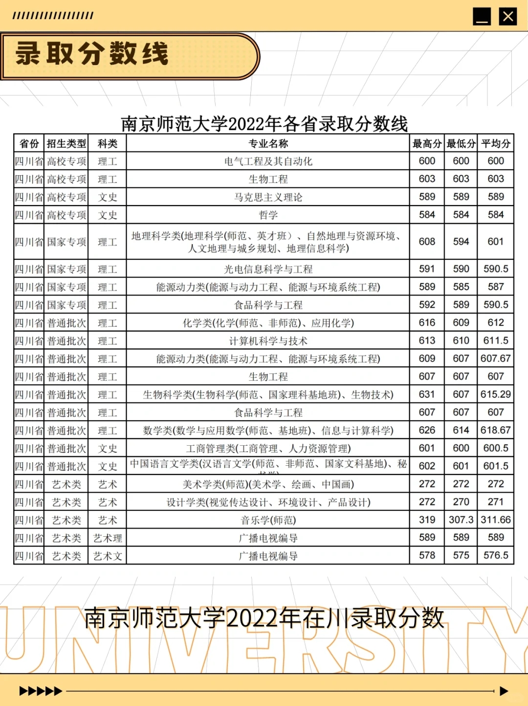 高考志愿填报:南京师范大学