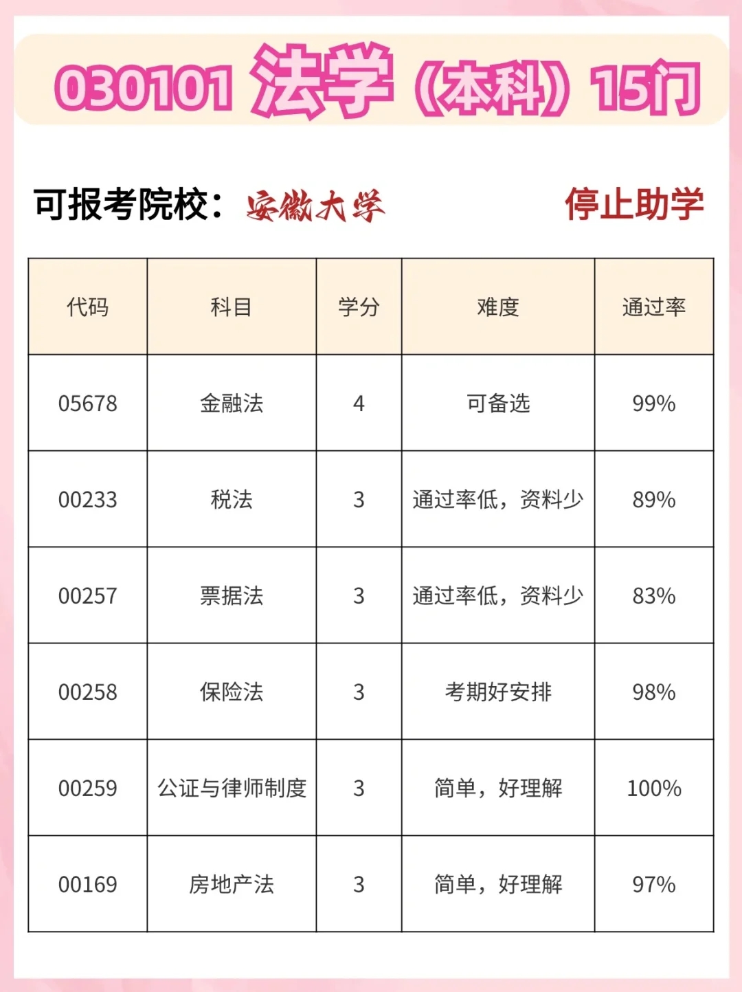 法学，到底自考还是成考？