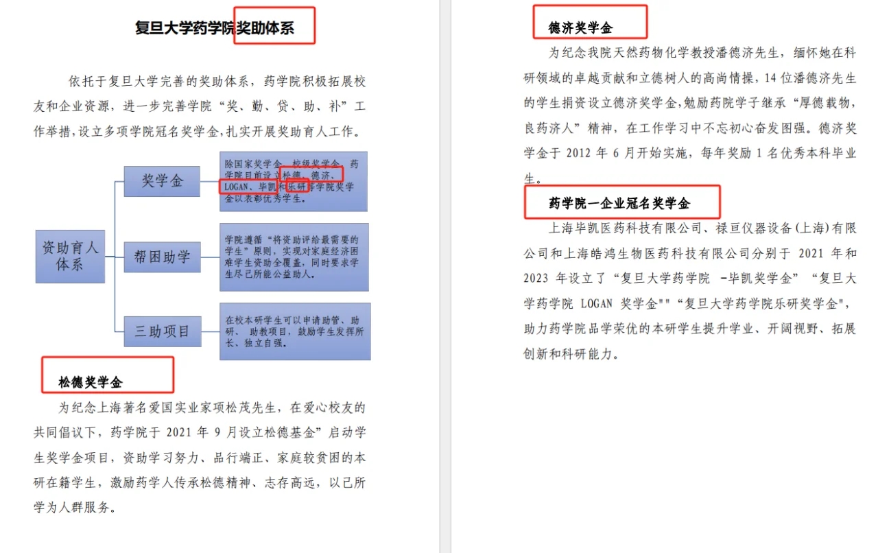 普通家庭能考吗？复旦大学药学硕士学费变了