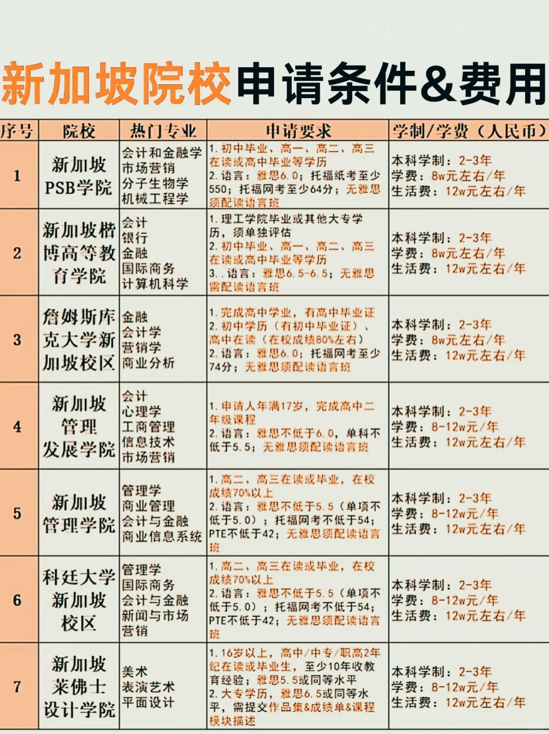 新加坡留学申请