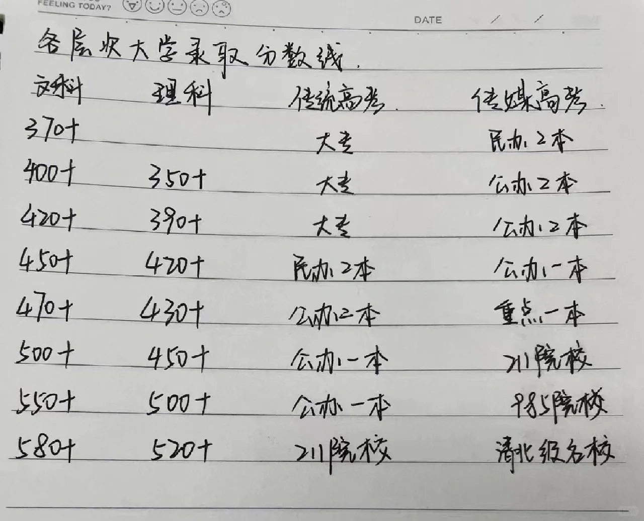 400分的大专和400分的本科有什么区别