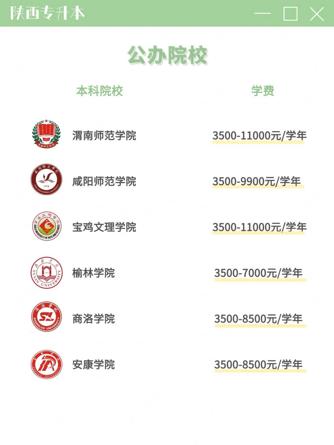 陕西专升本丨本科院校学费汇总