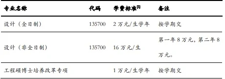 清华大学I25年研究生招生专业&学费👆👆