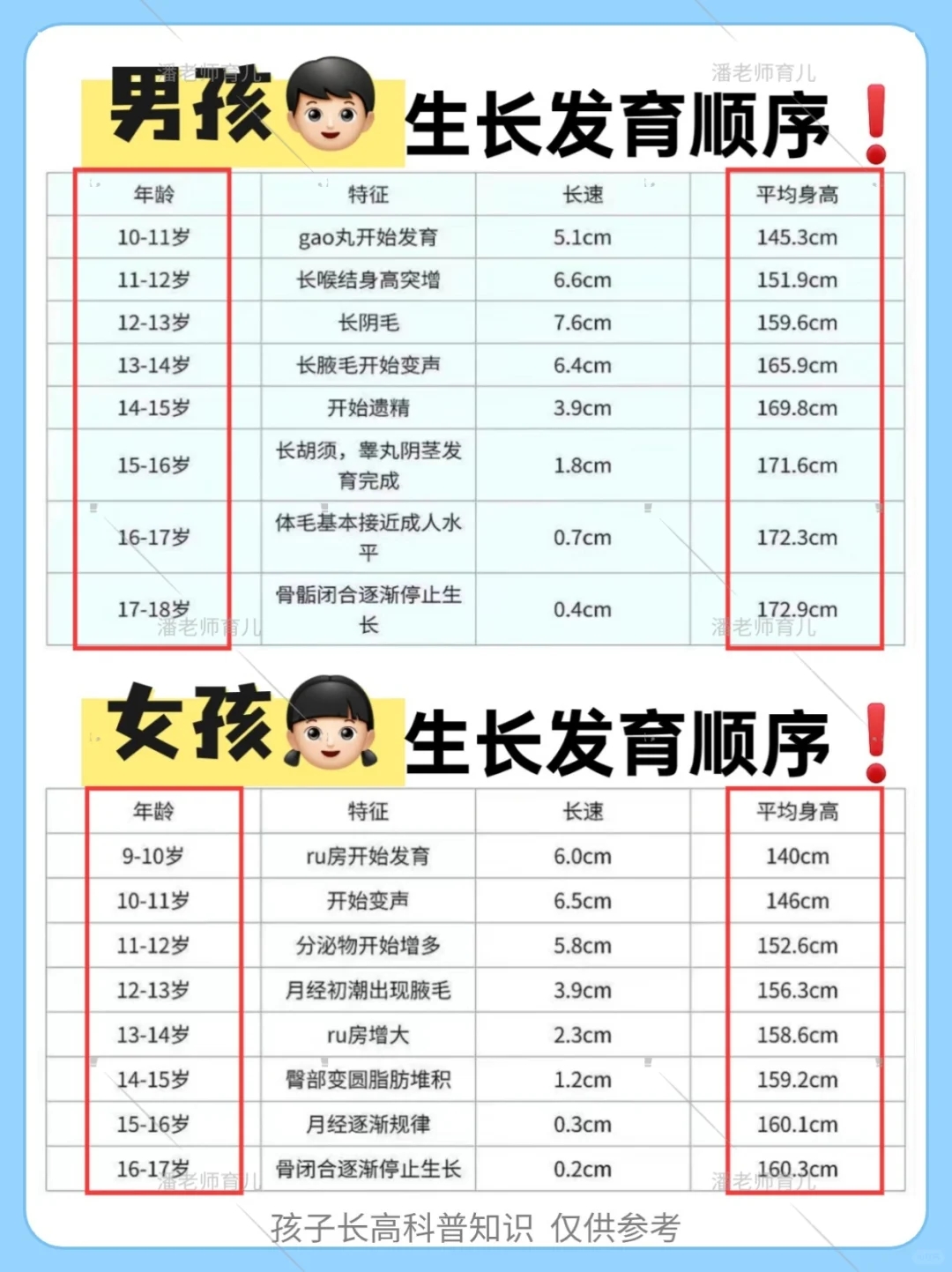 家长必看👀青春期孩子发育顺序不可搞反