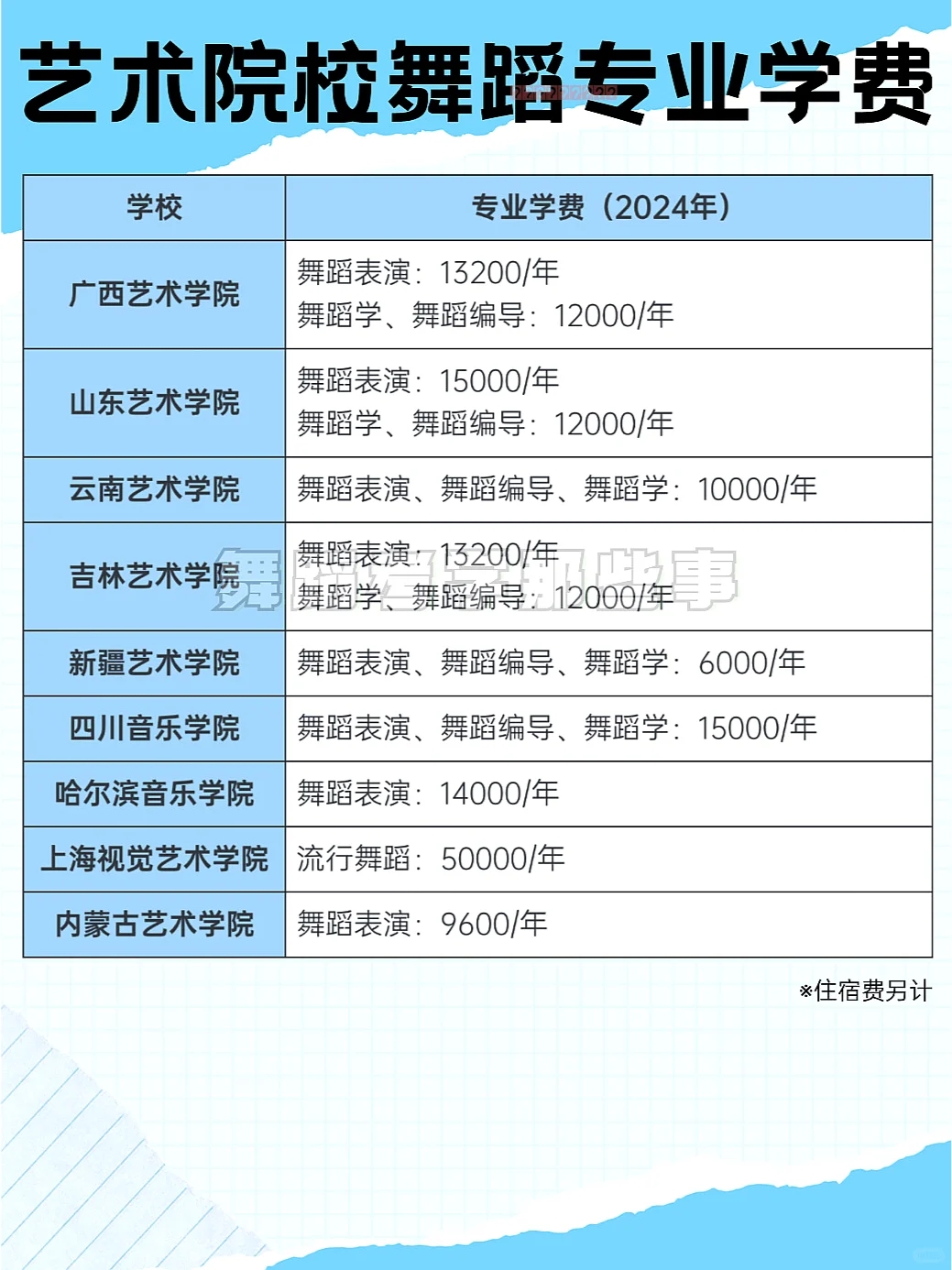 📈舞蹈生大学学费大盘点，别错过！