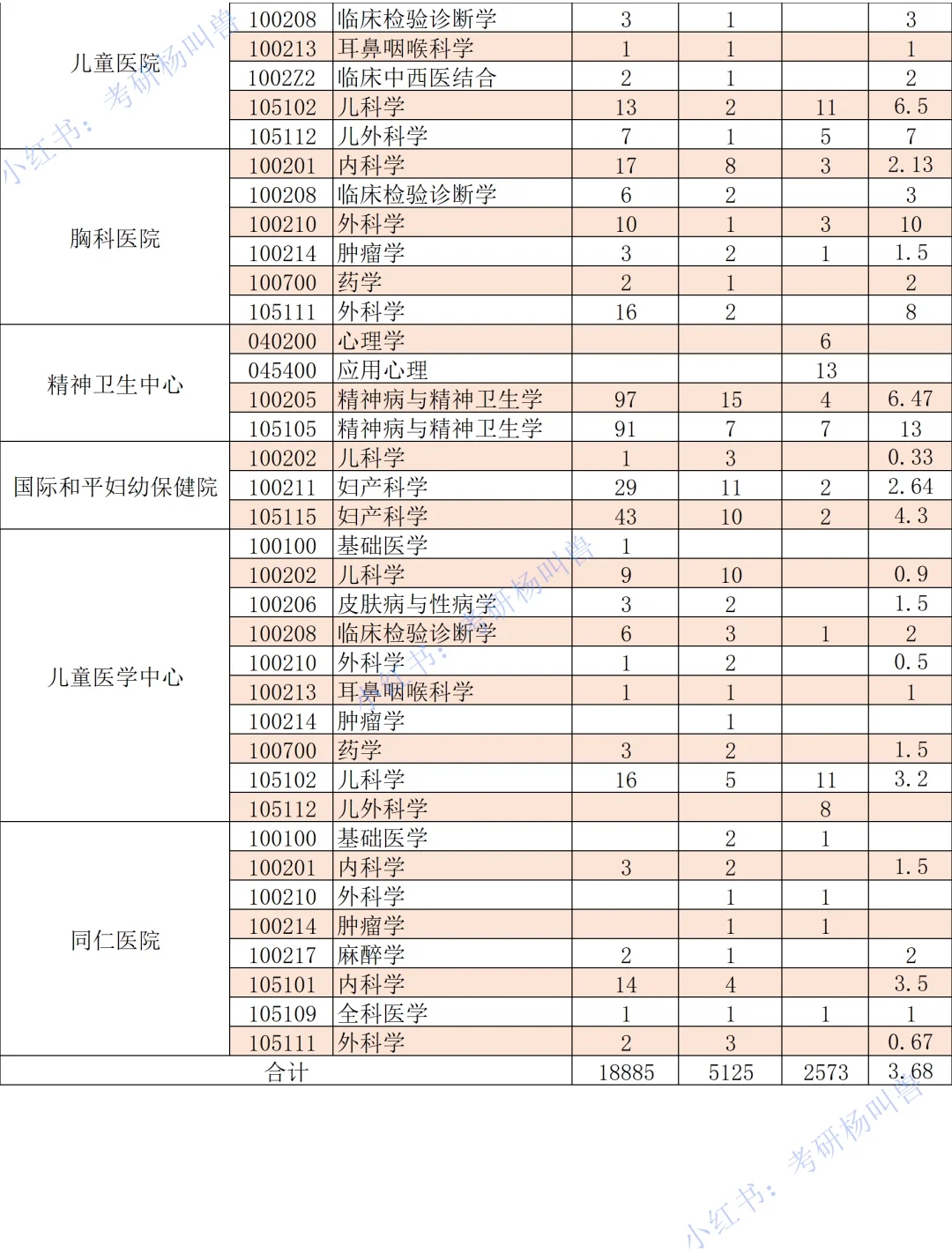 考研报录比丨上海交通大学最新报考情况❗