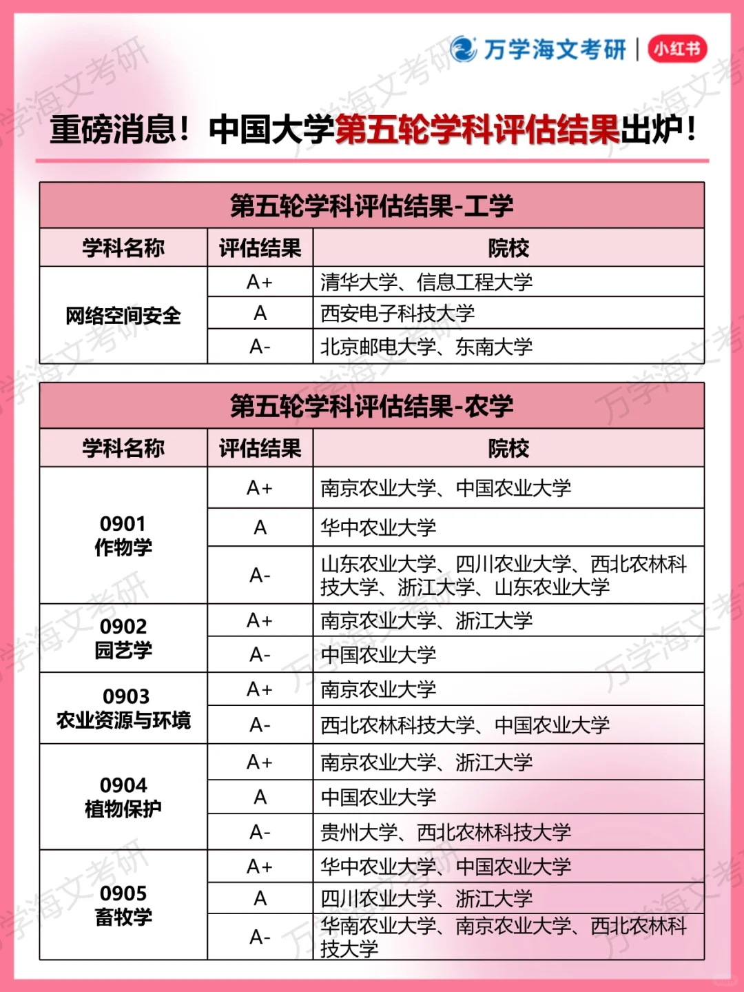 重磅！中国大学第五轮学科评估结果出炉！