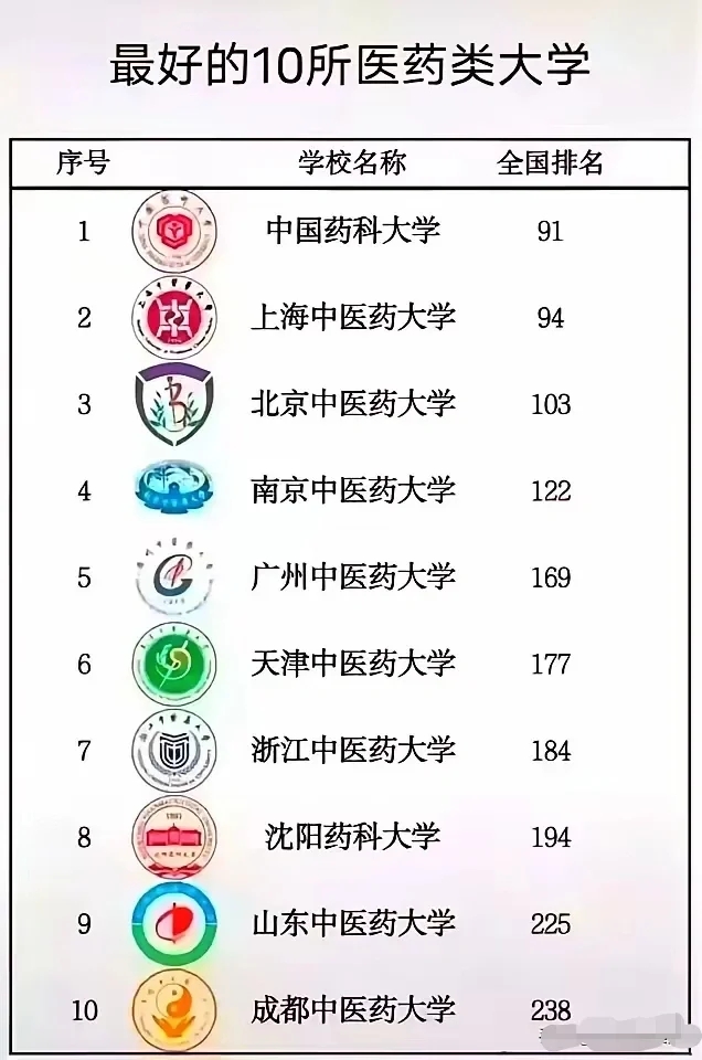 假如985有段位！！！