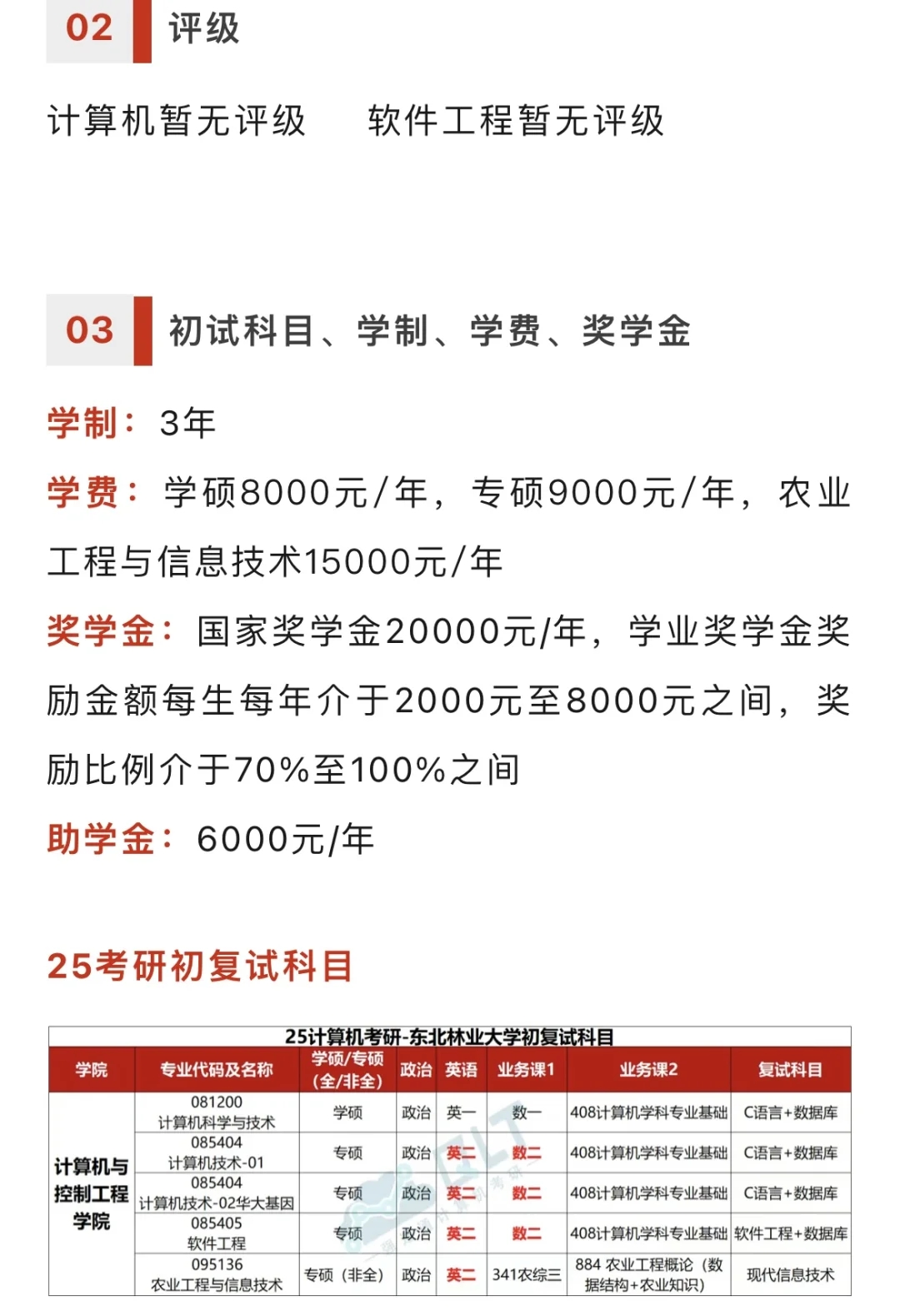 211自命题4门改考408！复试线273，学硕310