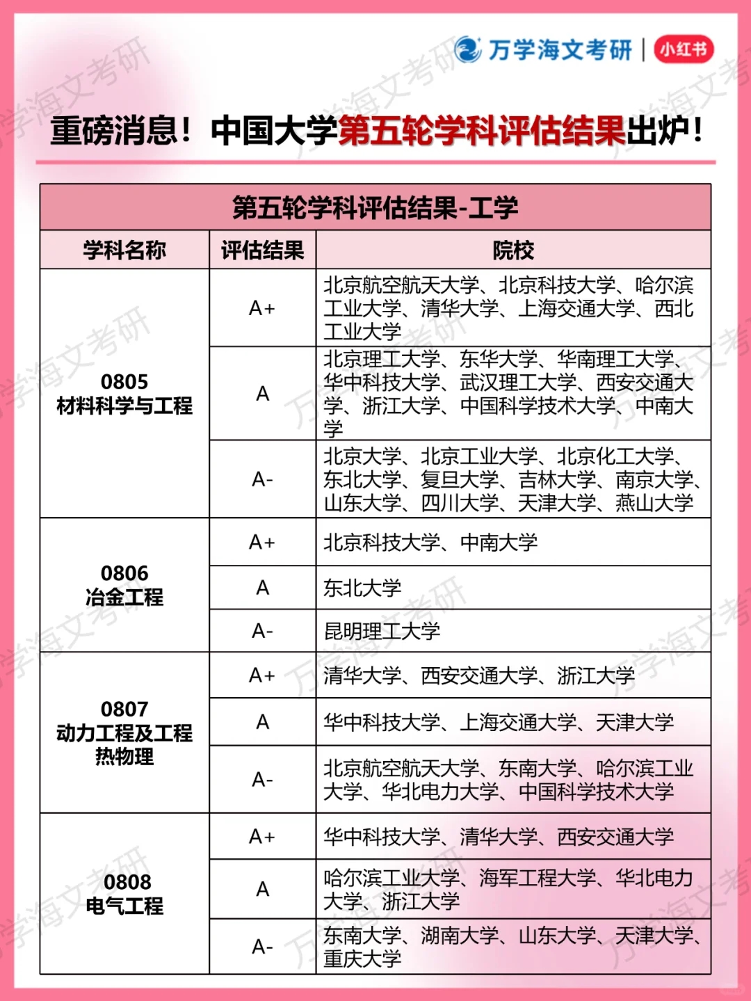 重磅！中国大学第五轮学科评估结果出炉！