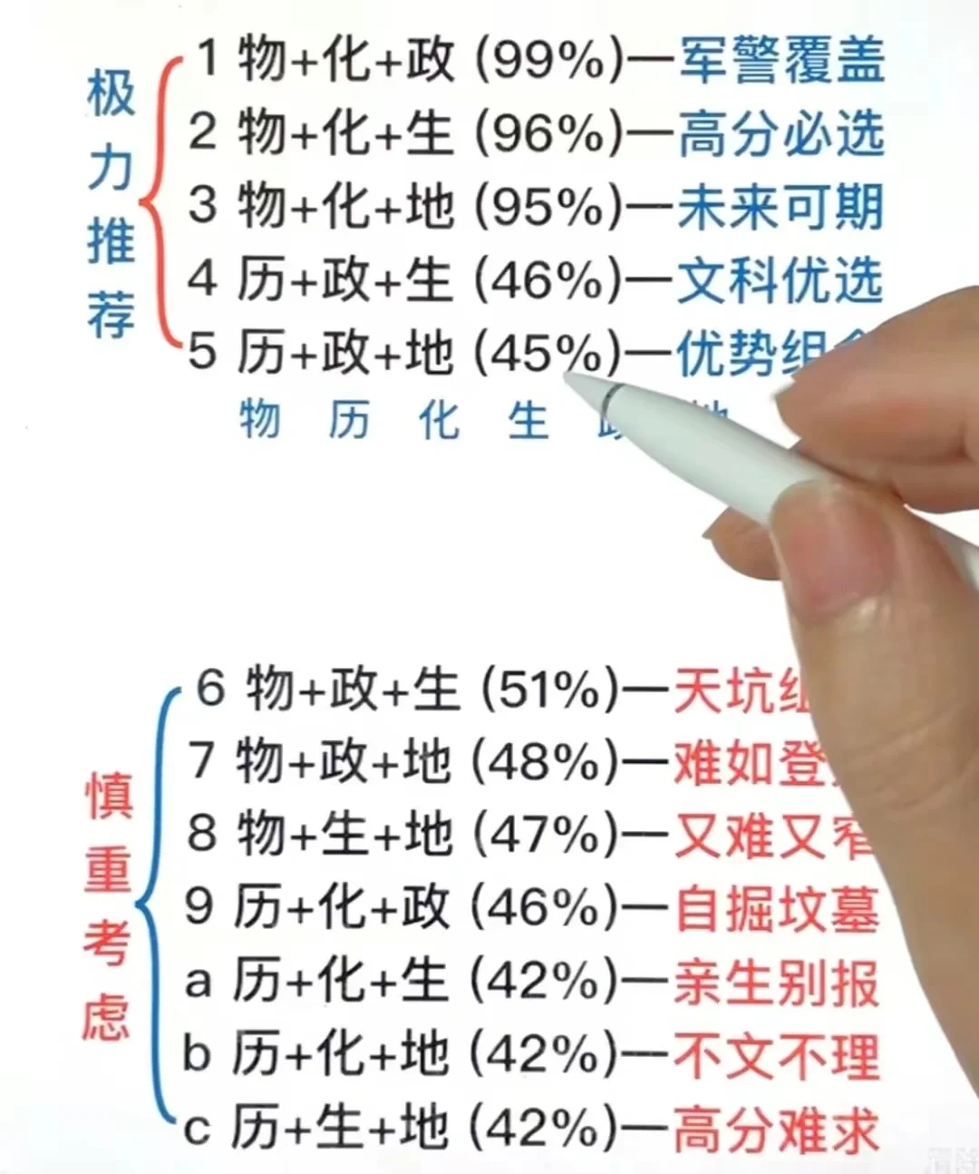 新高考：选科不对，努力白费，提前规划受益