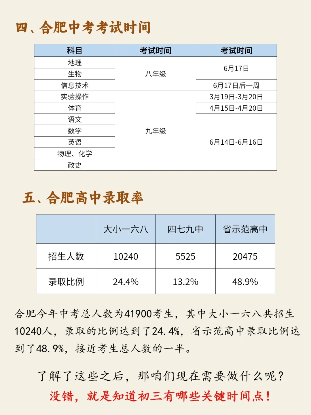 终于有人把合肥中考一次性说清楚了啊啊啊