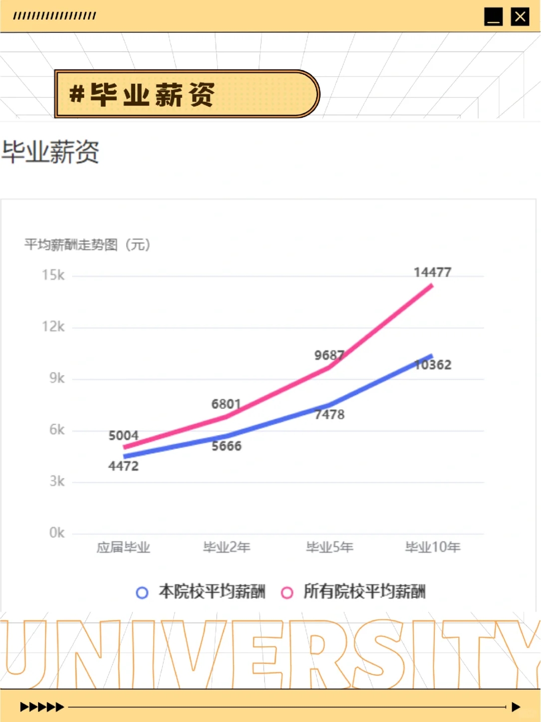 高考志愿填报:湘潭大学