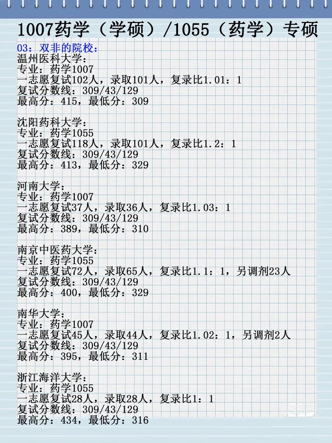 医学中的冷门专业❓药学