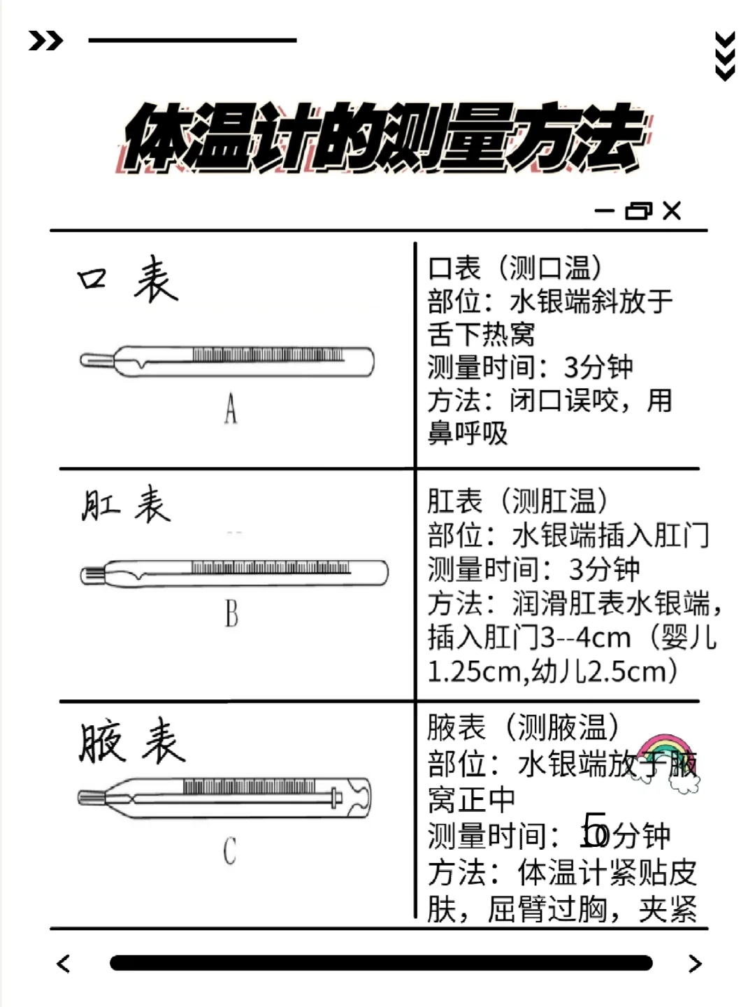 体温计使用方法及正常范围┠get👌🏻