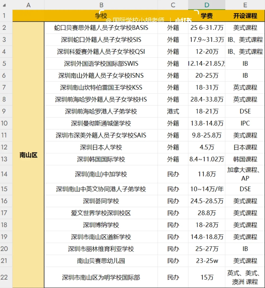 不敢相信这是2024深圳国际高中的学费