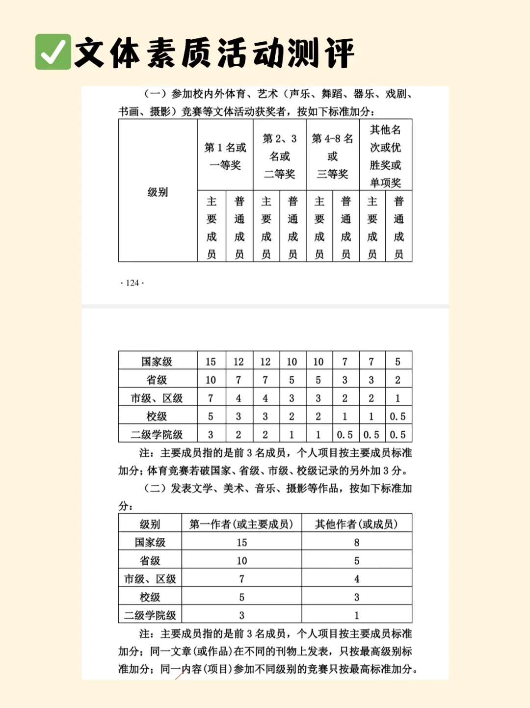 华立uu拿奖学金，还要提高综测分噢