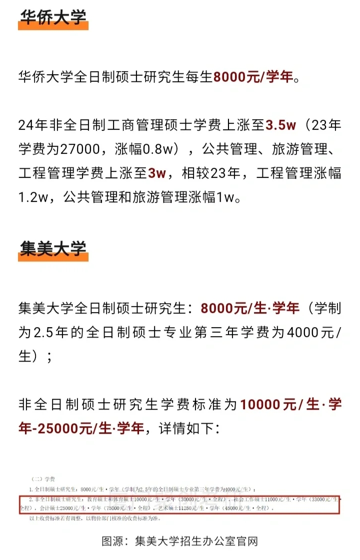 学费上涨❓福建院校研究生学费大盘点💰