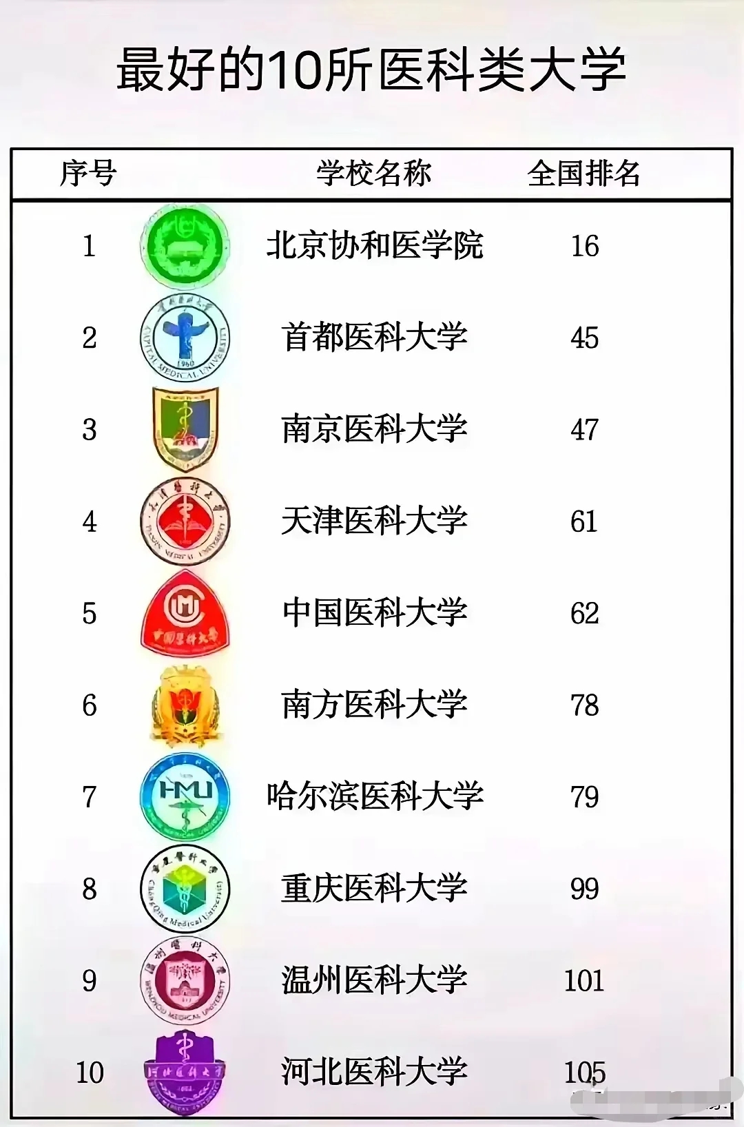 假如985有段位！！！