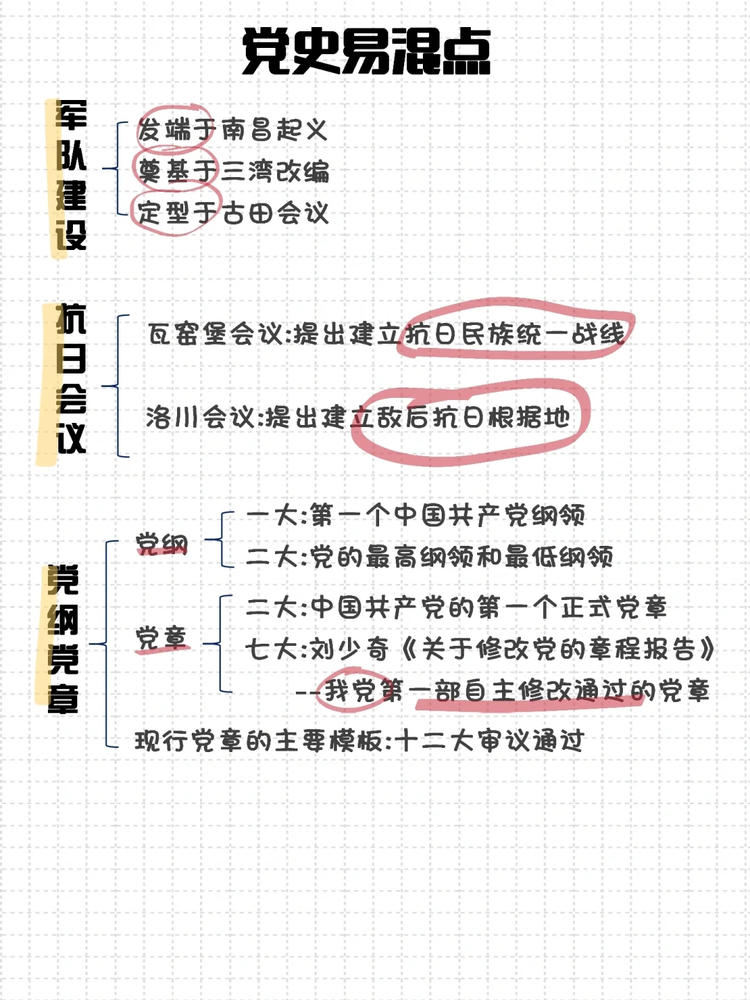 敲重点‼️党史容易混淆的地方已经圈出来了