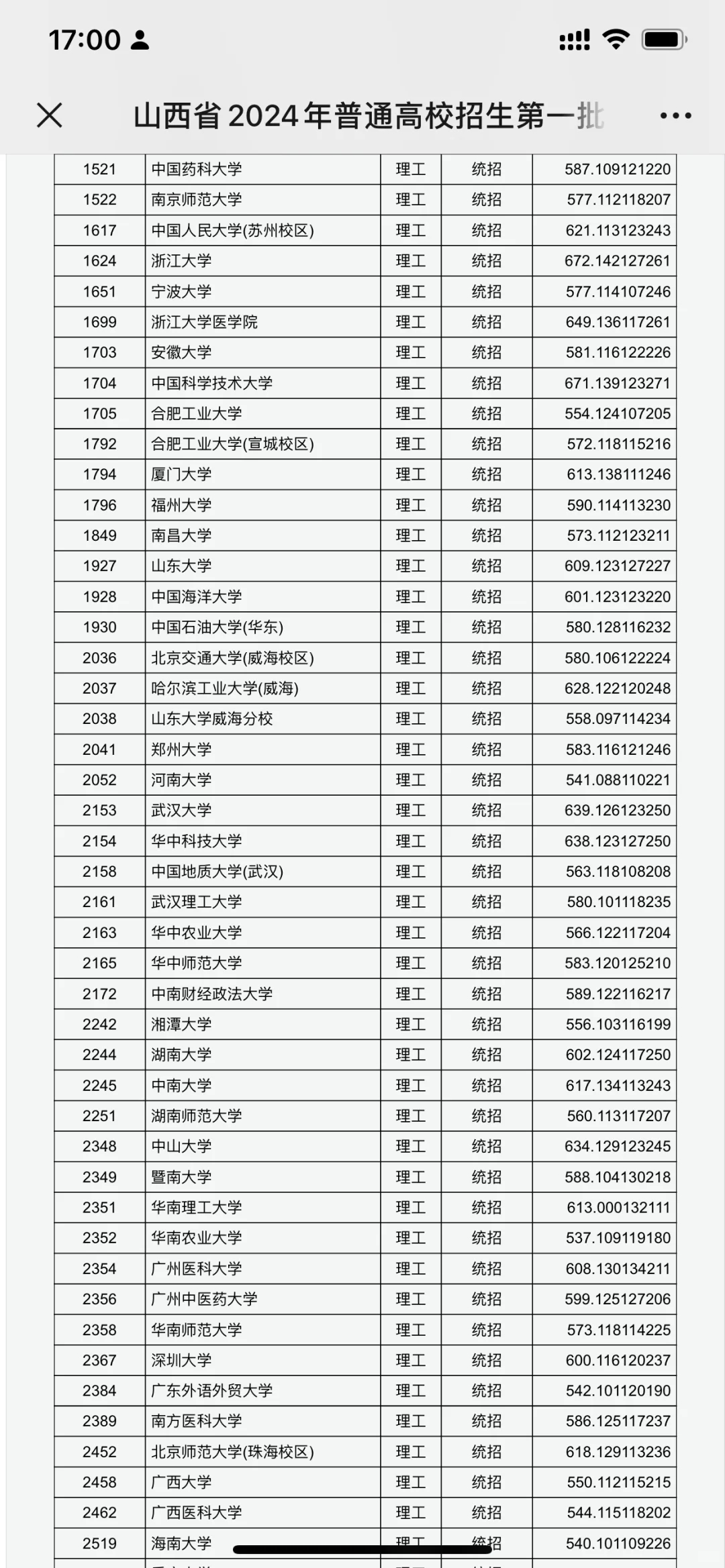 山西省2024年高考本科一批投档线（理科）