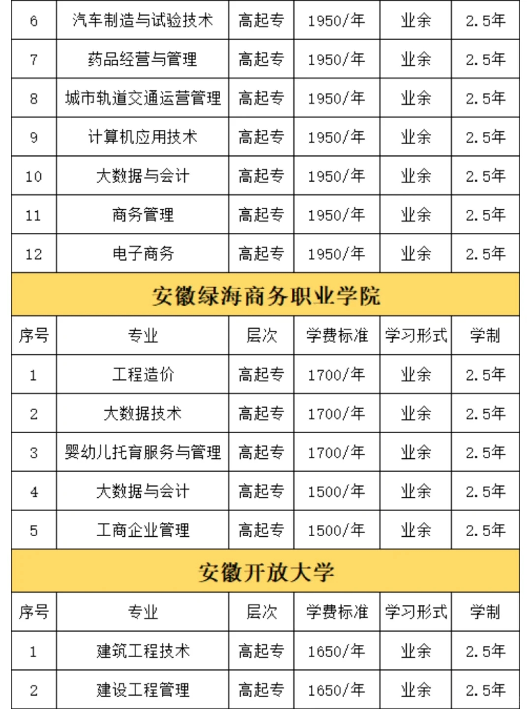 2024安徽成人高考高起专学费公示