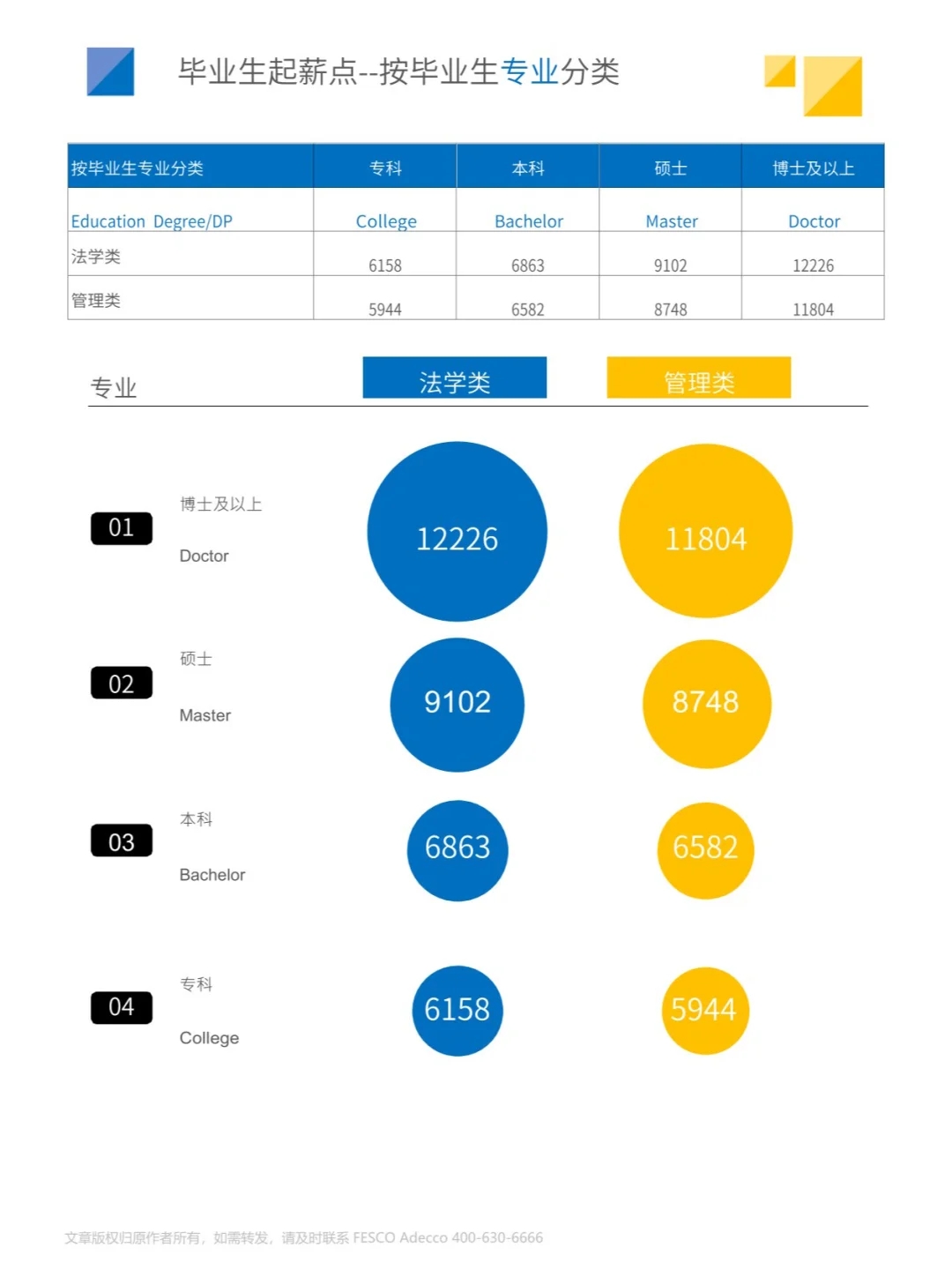 24页 | 2024年全国毕业生起薪点薪酬报告