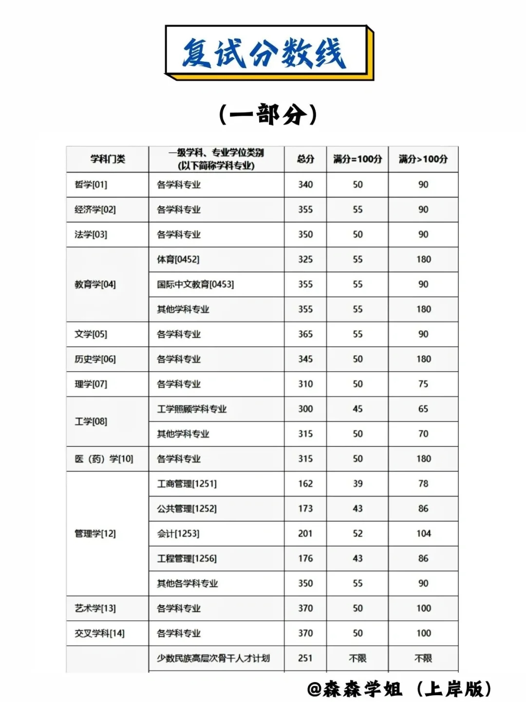 张雪峰说的没错，双非考研重庆真的别太天真