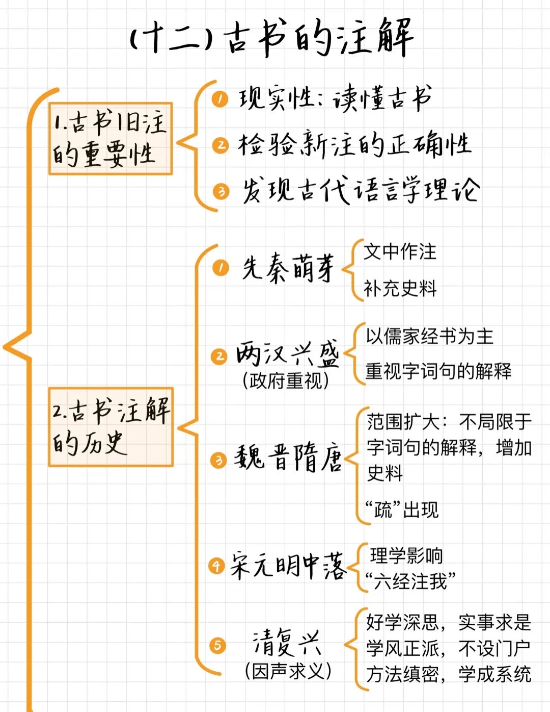 华东师大｜汉语言｜古代汉语📙笔记（下）🥹