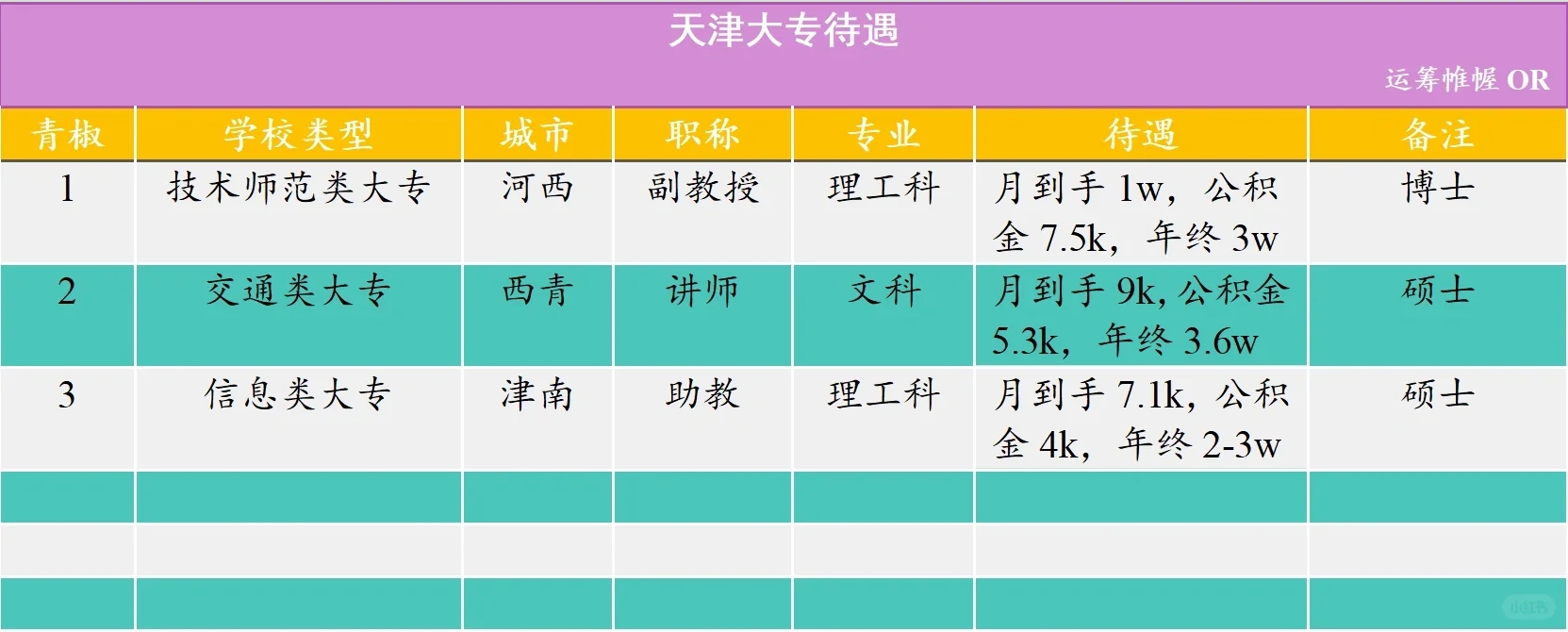 天津大专待遇：有理想，一样也能实现！