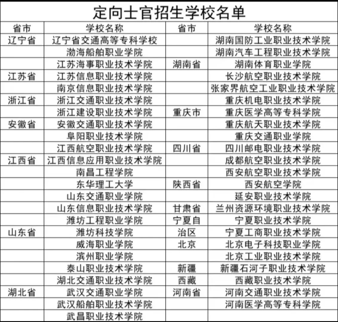 高考志愿填报！300多分能报哪些军校？