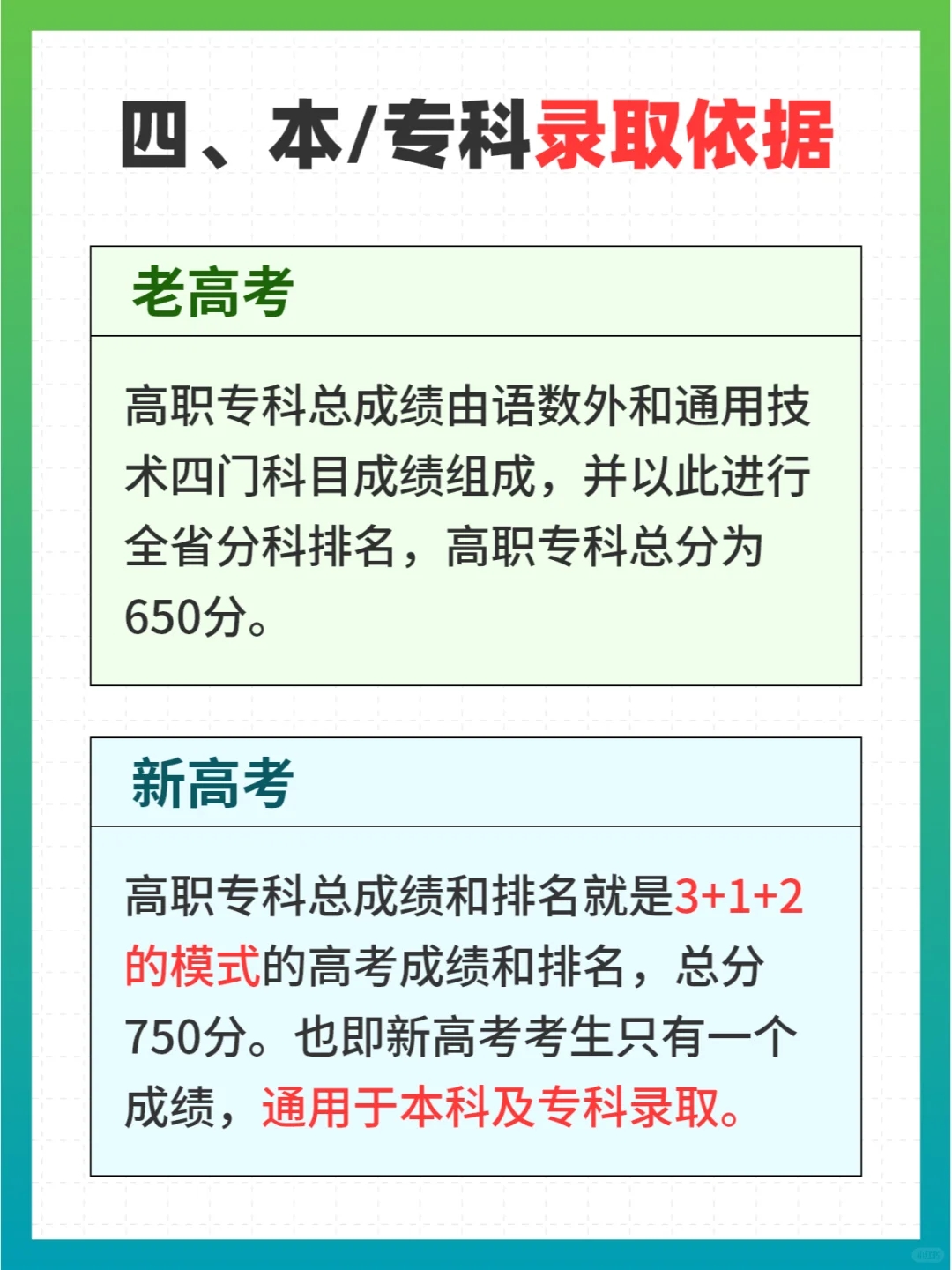 可算有人把江西新高考志愿填报说明白了！