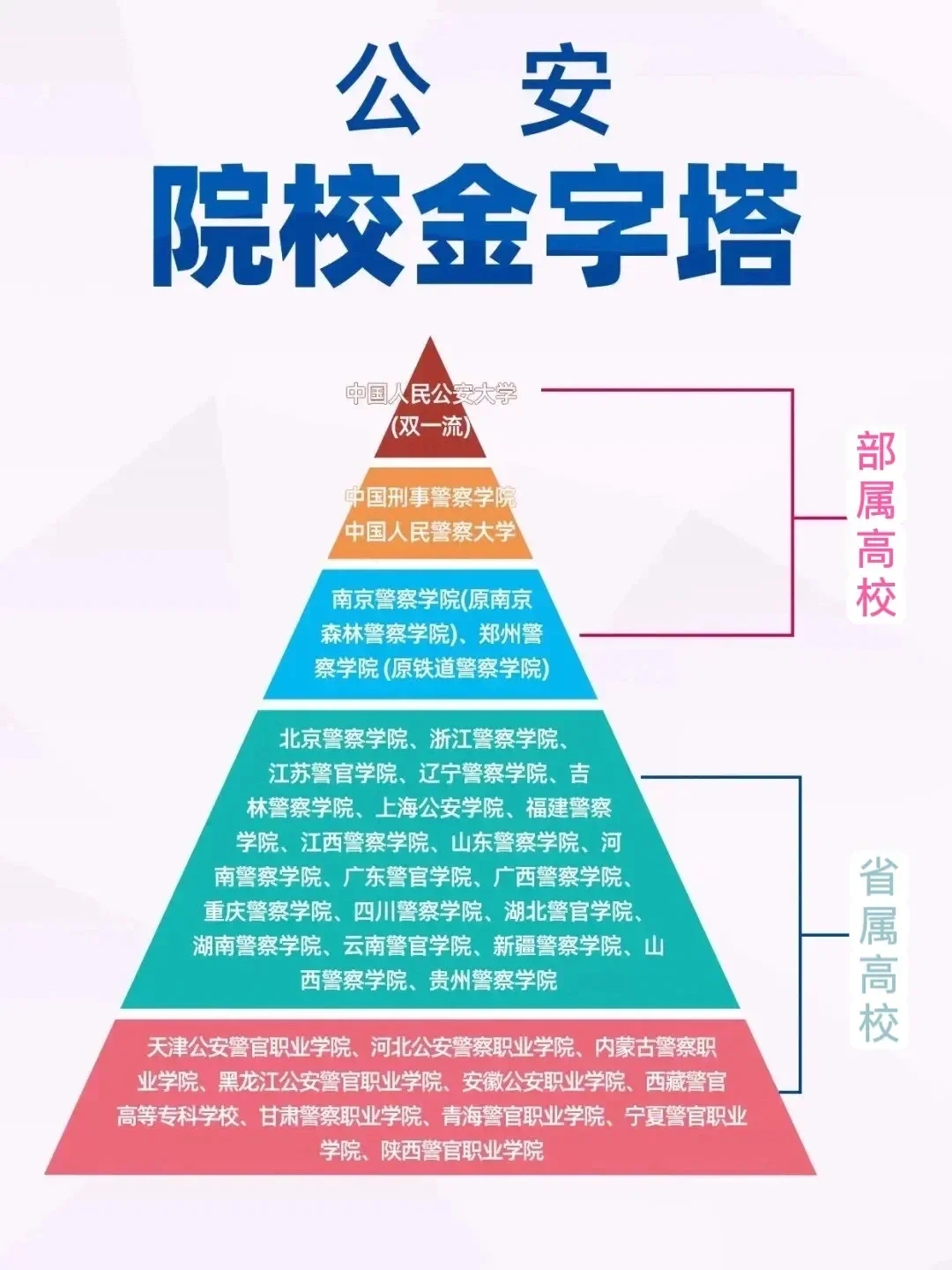 警校部分专业分数超660分，远超211