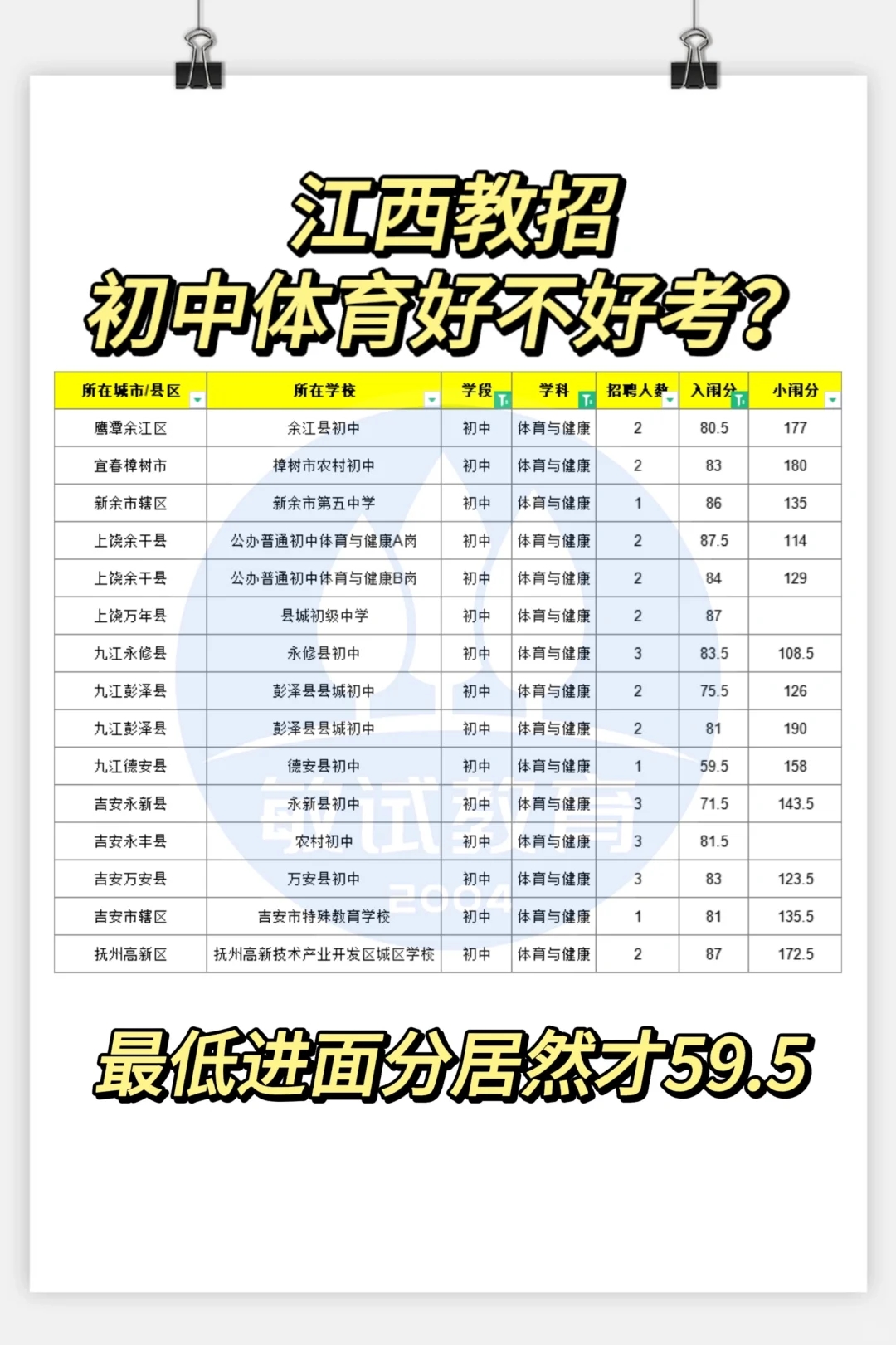 初中体育进面分低至59.5分！！！