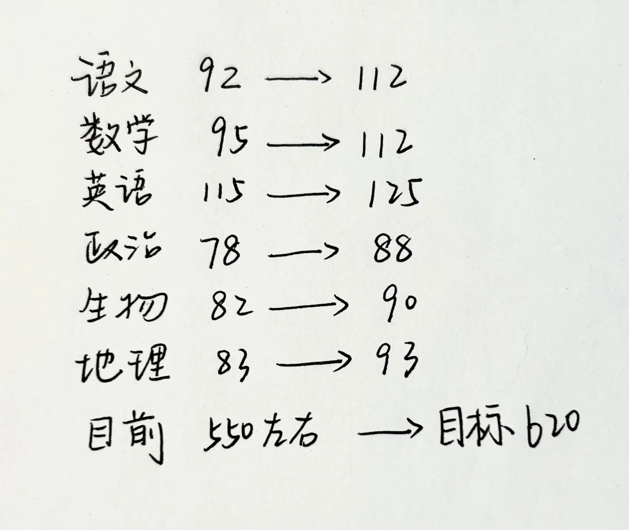 导演艺考or纯文化