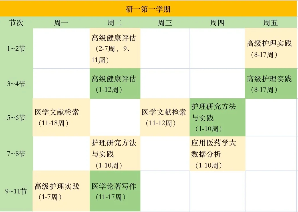 护理研究生 | 研一课表（电子科大）